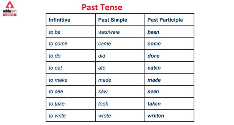 fillet past tense|past tense examples.